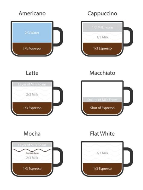 how to make a latte